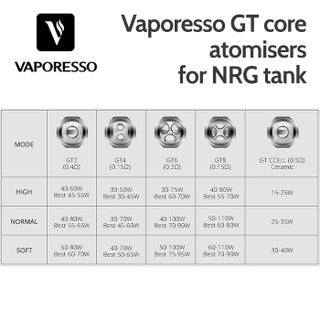 3 pack - Vaporesso GT core atomisers for NRG tank